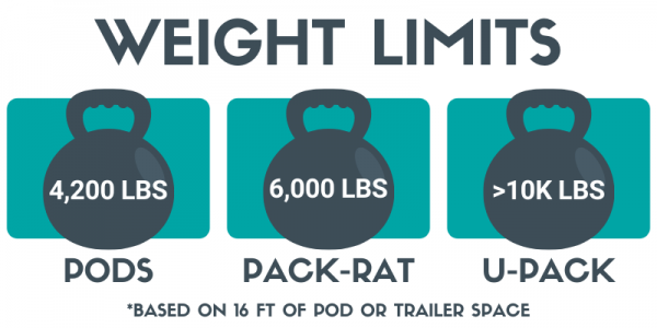 Pods UPACK Pack Rat Weight Limits Pods UPACK Pack Rat Weight Limits