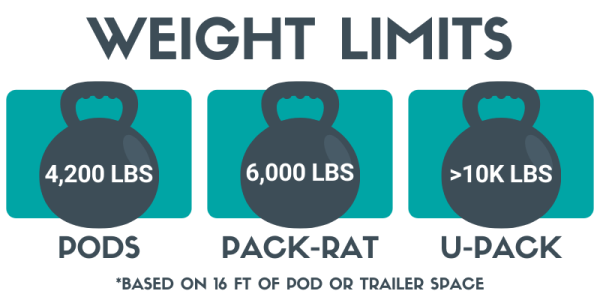Pods UPACK Pack Rat Weight Limits Pods UPACK Pack Rat Weight Limits